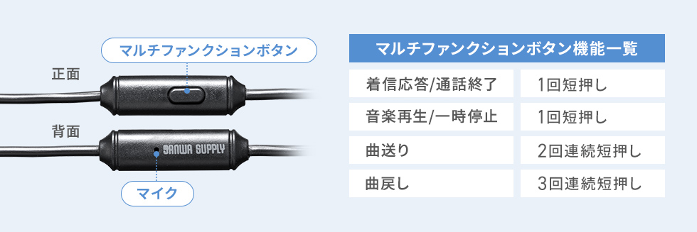 機能説明