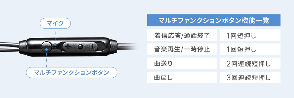 機能説明