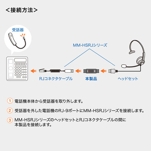 クイックディスコネクタの間に接続するだけ