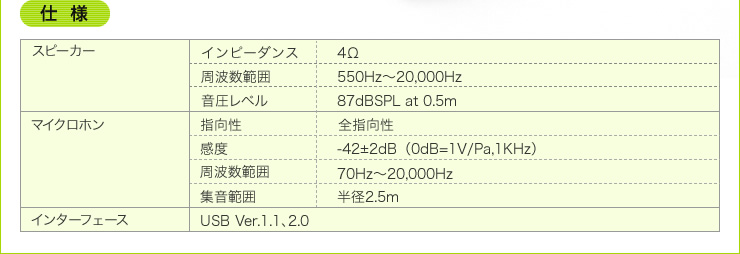 USBスピーカーフォンの仕様