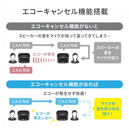 通話時のエコー・ハウリングを防止 エコーキャンセル機能