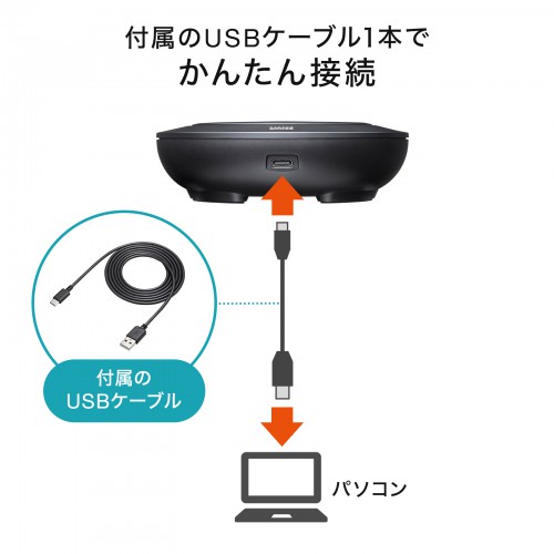 付属のUSBケーブル1本でかんたん接続