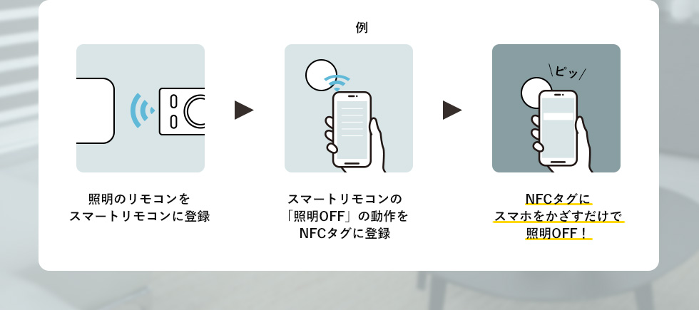 照明のリモコンを スマートリモコンに登録 スマートリモコンの 「照明OFF」の動作を NFCタグに登録 NFCタグに スマホをかざすだけで 照明OFF！
