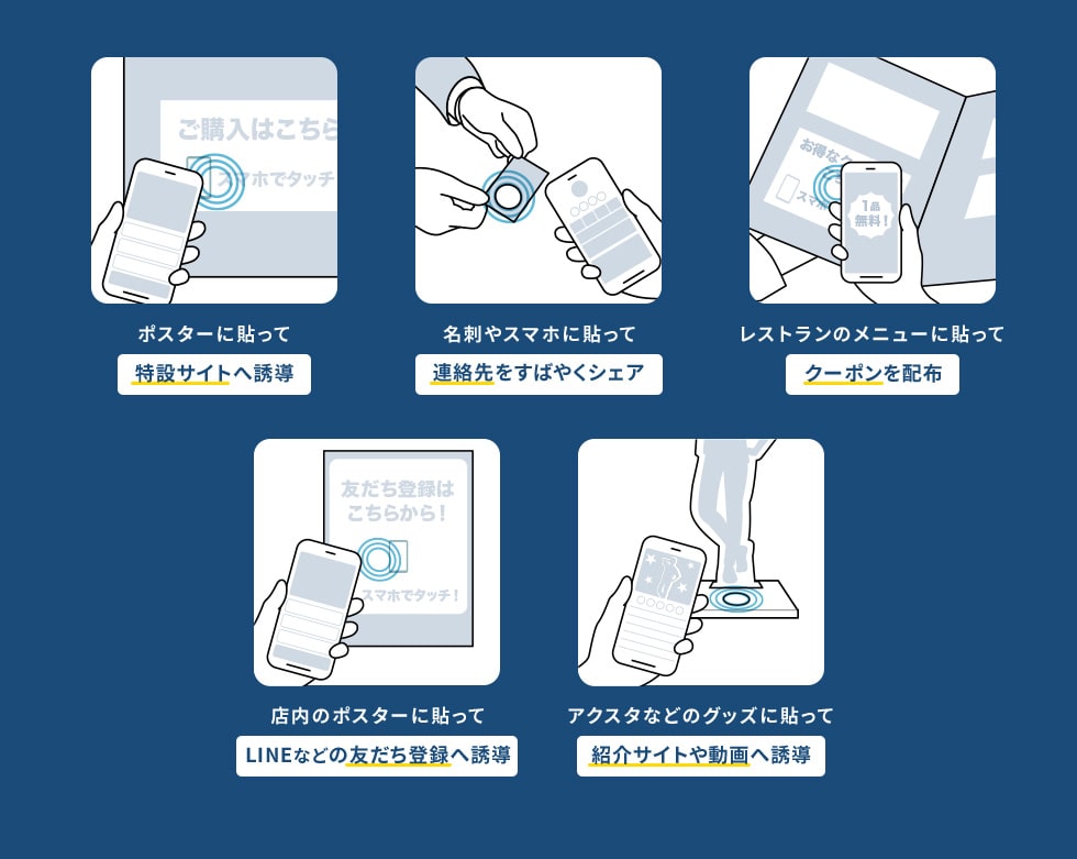 ポスターに貼って特設サイトへ誘導 名刺やスマホに貼って連絡先をすばやくシェア レストランのメニューに貼ってクーポン配布　店内のポスターに貼ってLINEなどの友だち登録へ誘導 アクスタなどのグッズに貼って紹介サイトや動画へ誘導