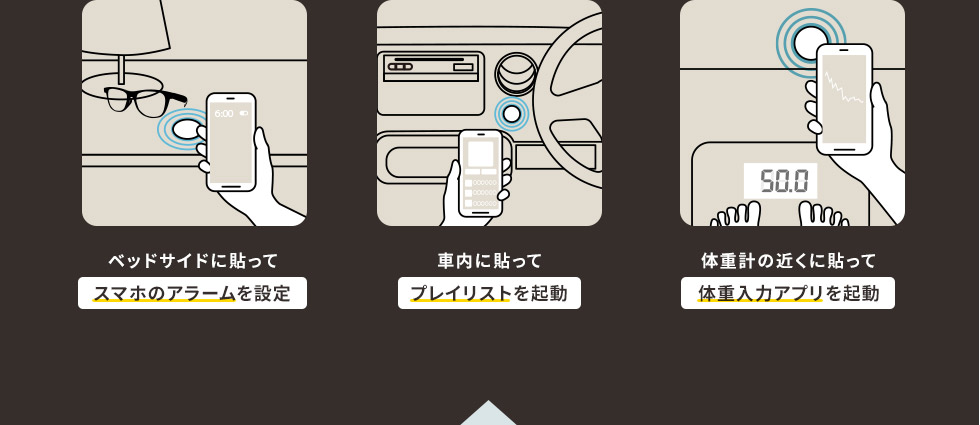 ベッドサイドに貼ってスマホのアラームを設定 車内に貼ってプレイリストを起動 体重計の近くに貼って体重入力アプリを起動