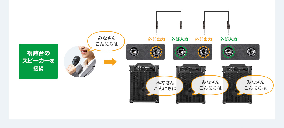 複数台のスピーカーを接続