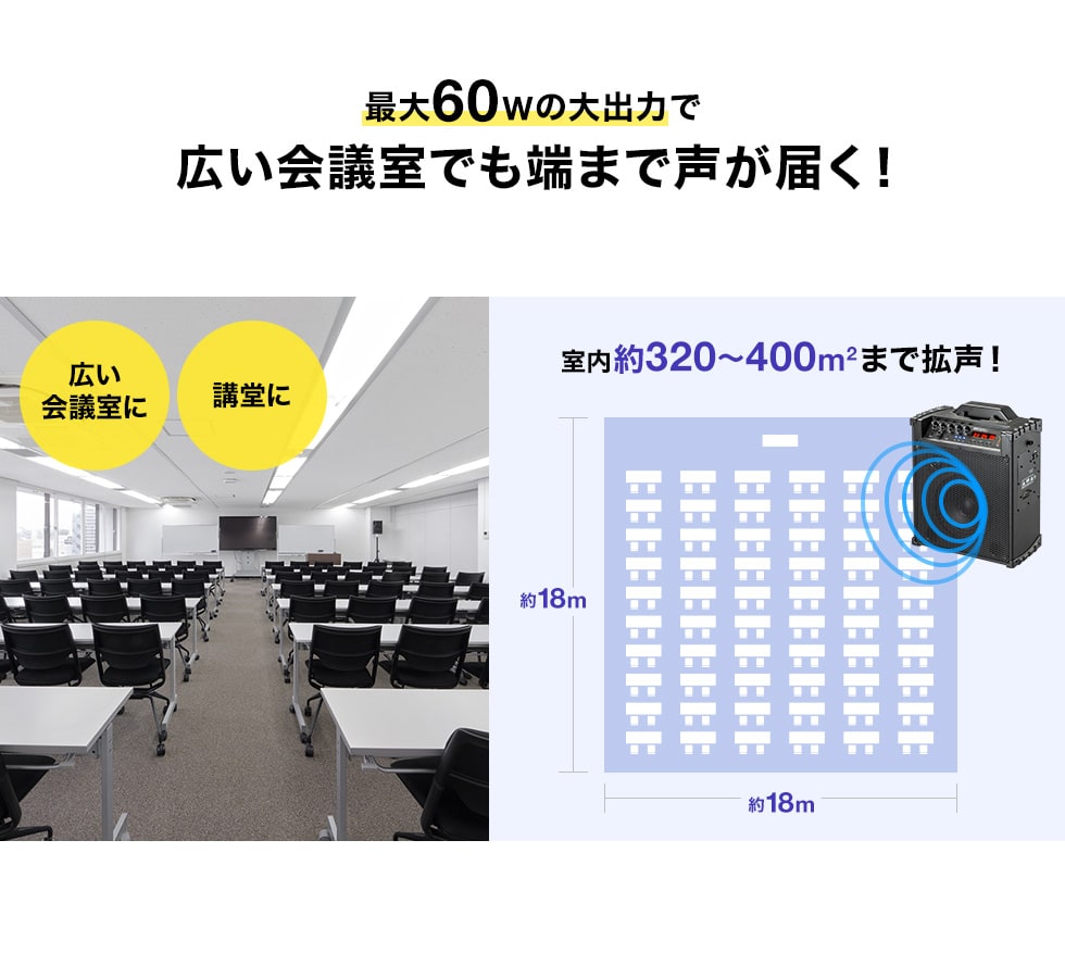 最大60Wの大出力で広い会議室でも端まで声が届く!