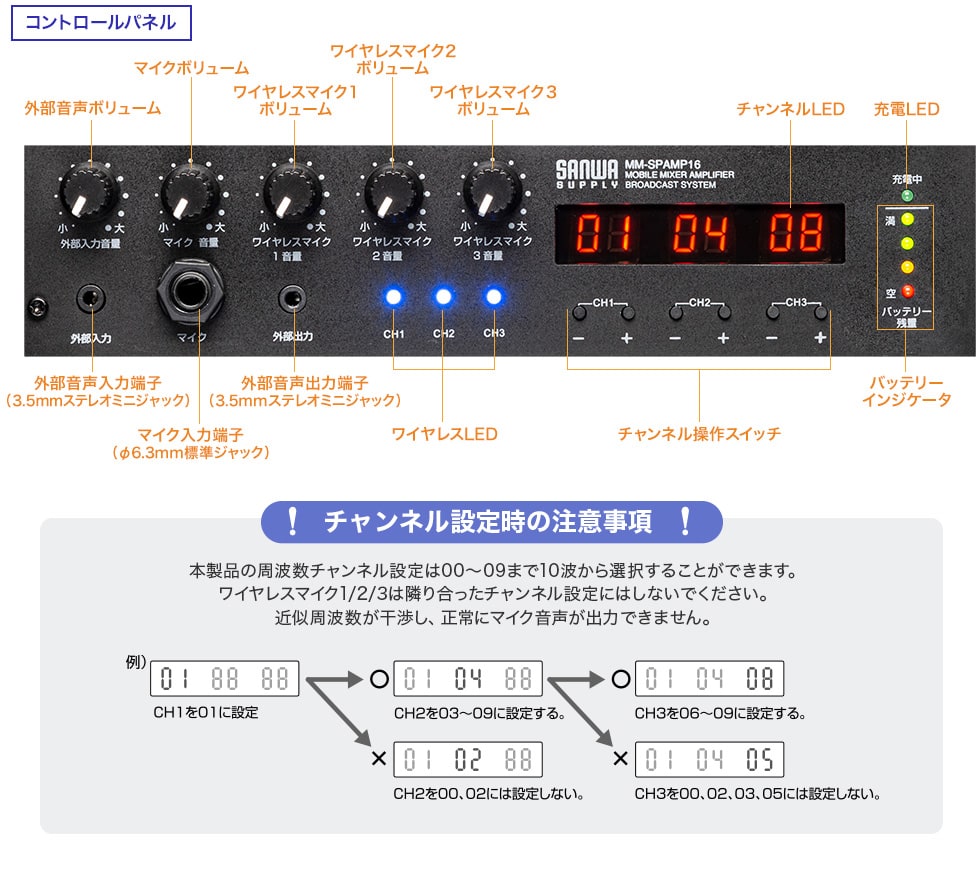 コントロールパネル