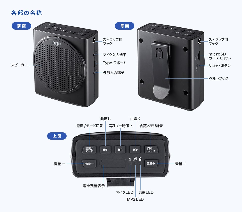 各部の名称