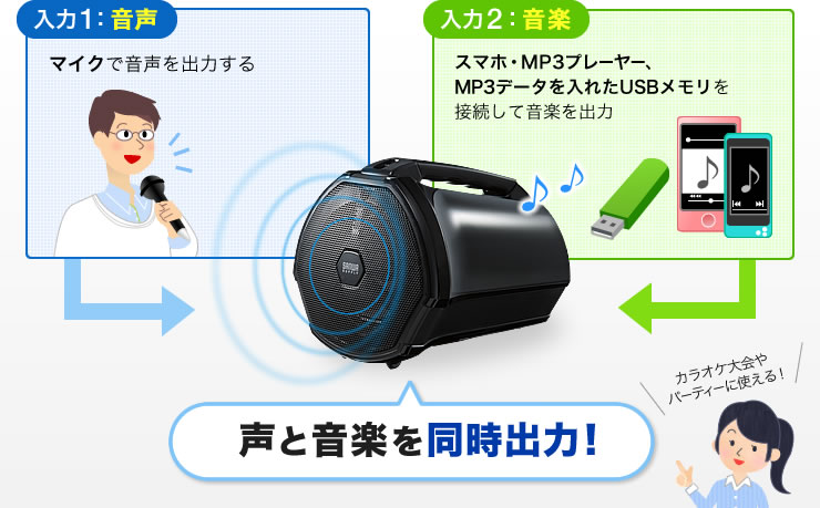 声と音楽を同時出力