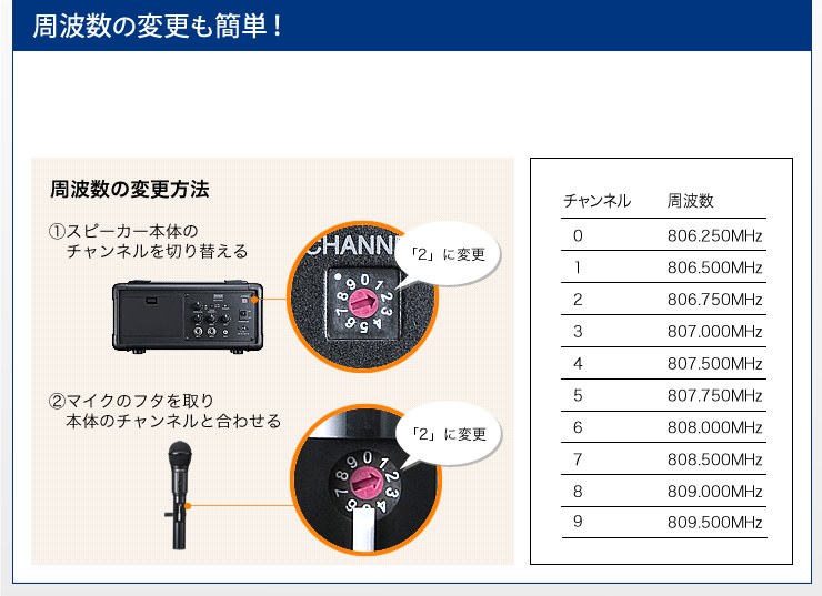 MM-SPAMP4の画像