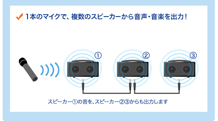 1本のマイクで、複数のスピーカーから音声・音楽を出力