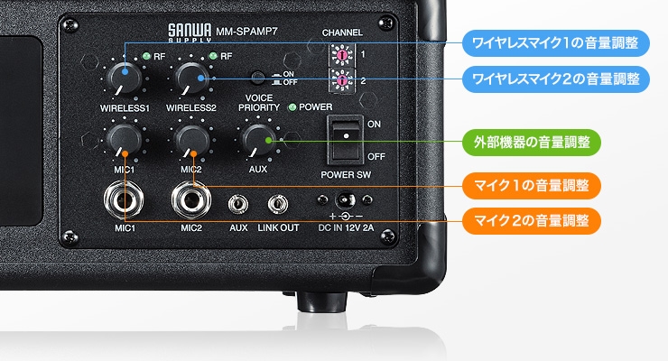 ワイヤレスマイクの音量調整