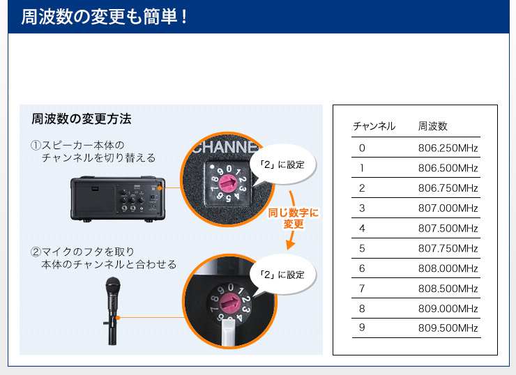 周波数の変更も簡単にできる