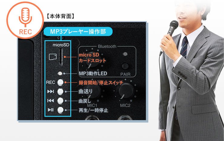 MP3プレーヤー操作部