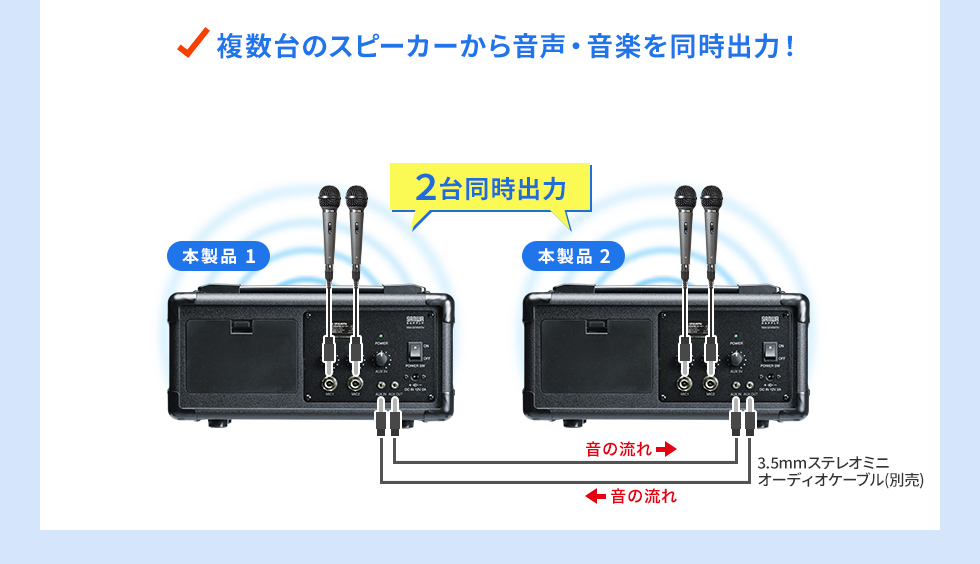 複数台のスピーカーから音声・音楽を同時出力！