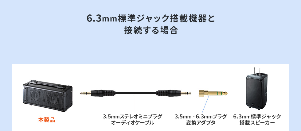 6.3mm標準ジャック搭載機器と接続する場合