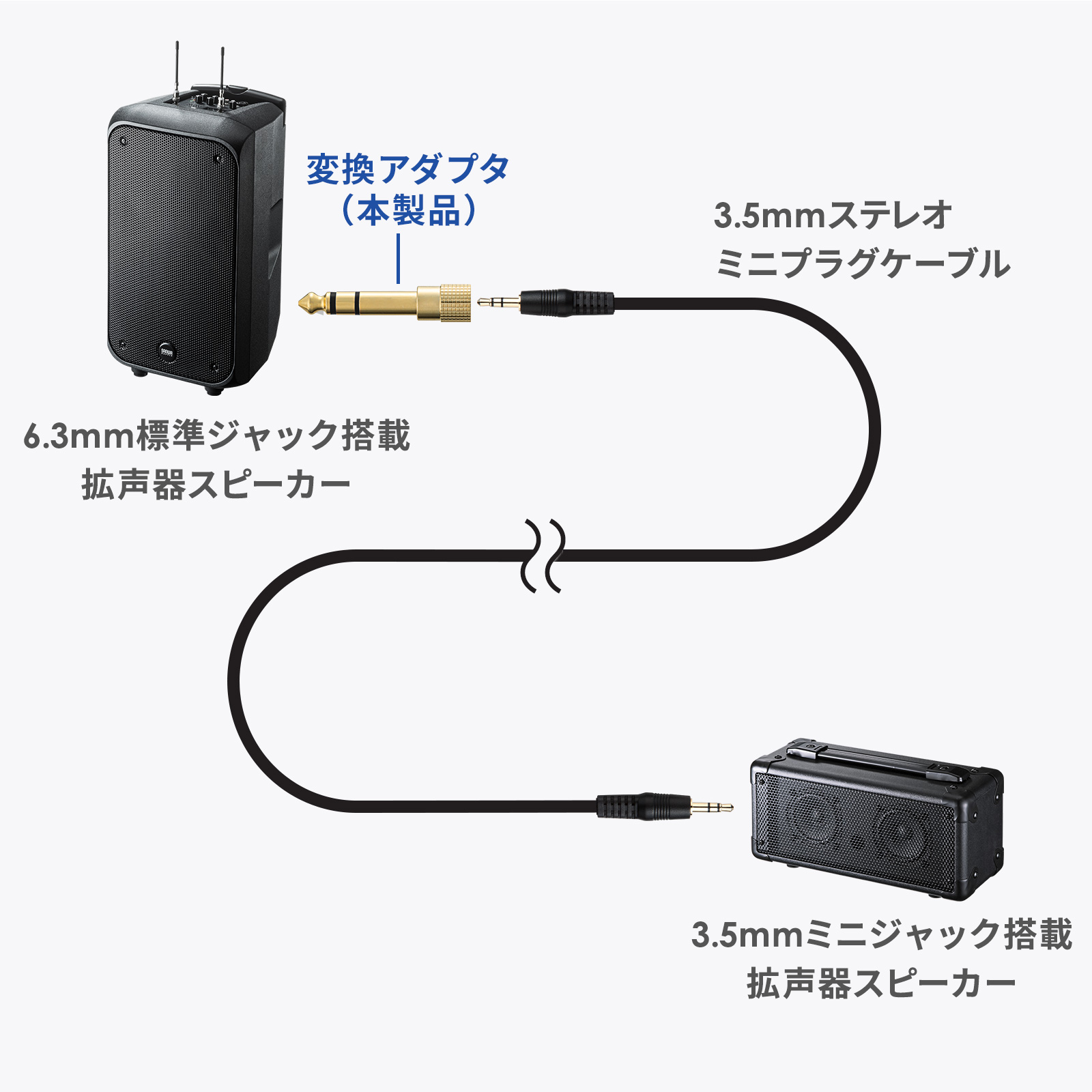 拡声器スピーカーの連結にも対応