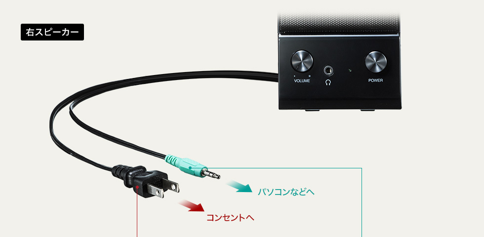 パソコンなどへ コンセントへ