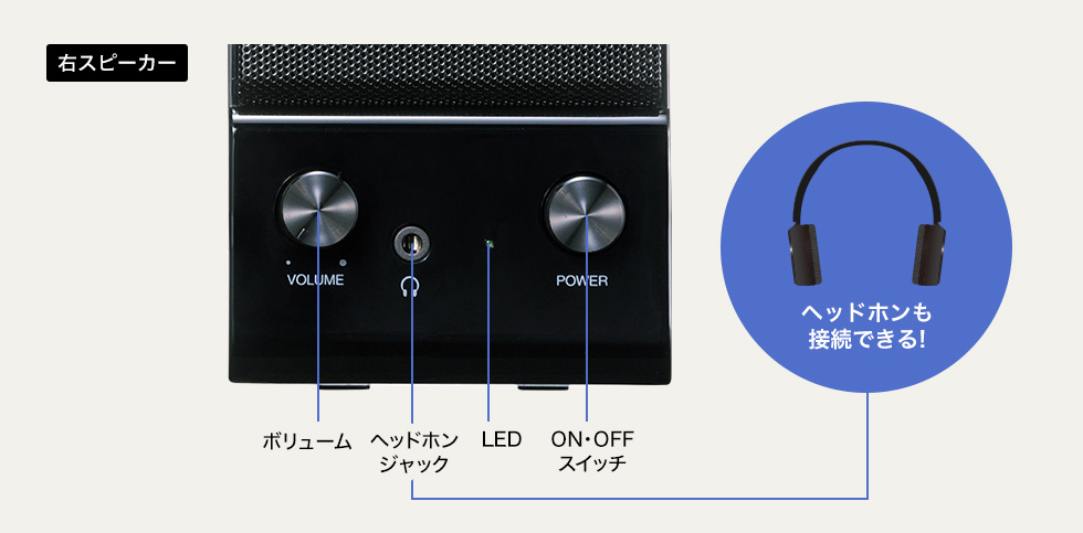 右スピーカー ヘッドホンも接続できる