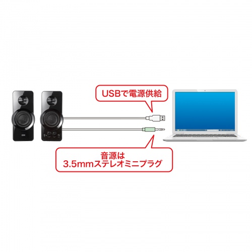 汎用性の高い3.5mmステレオミニ接続