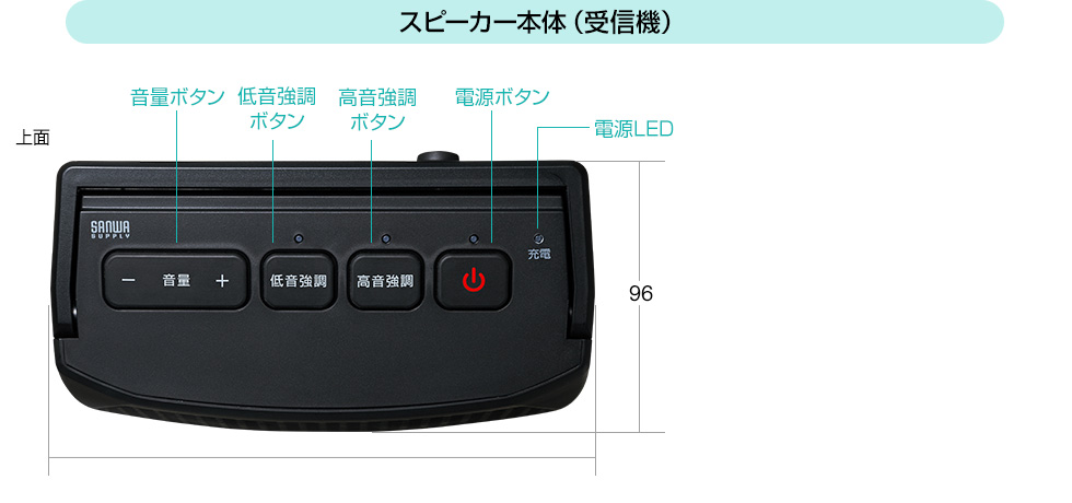 スピーカー本体(受信機)
