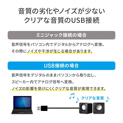 音質の劣化やノイズが少ないクリアな音質のUSB接続