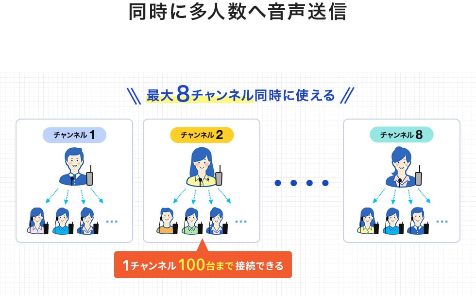 同時に大人数へ音声送信