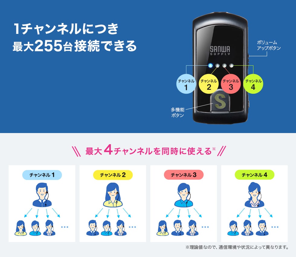 1チャンネルにつき最大255台接続できる 最大4チャンネルを同時に使える