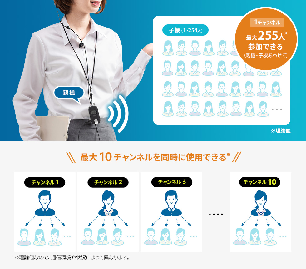 多人数へ向けた音声通信におすすめ