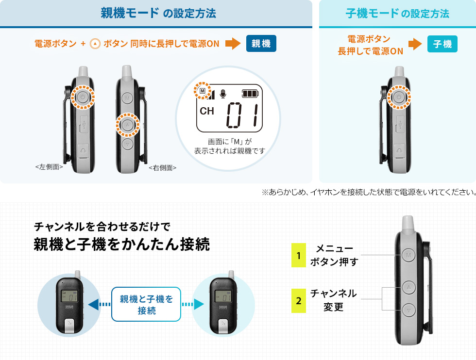 親機としても、子機としても使える