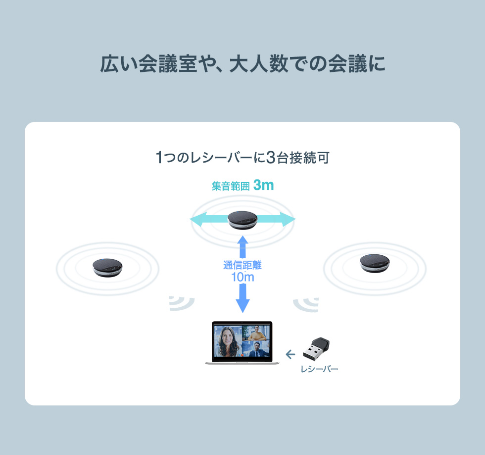 広い会議室や、大人数での会議に