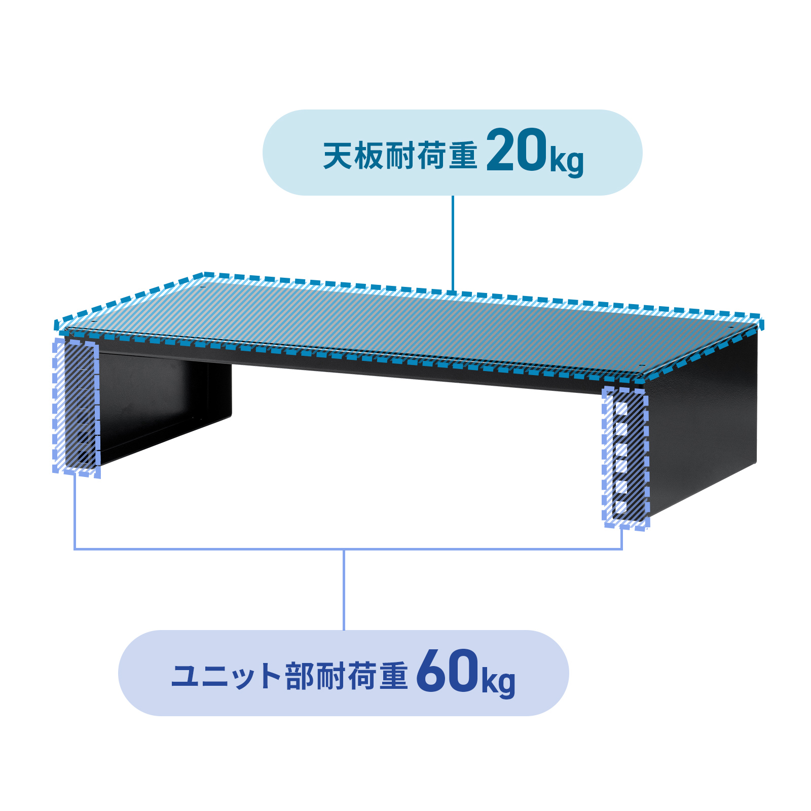 耐荷重