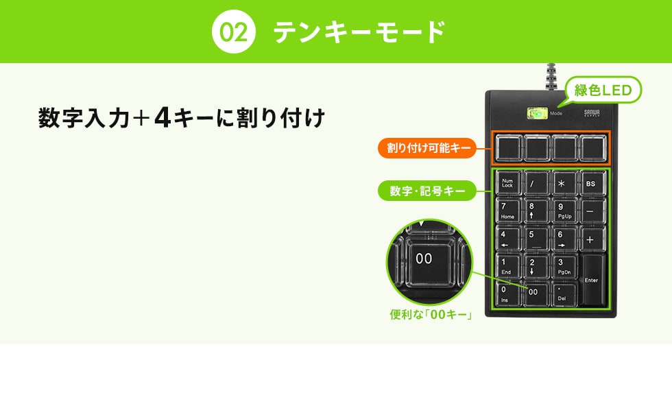 テンキーモード 数字入力+4キーに割り付け