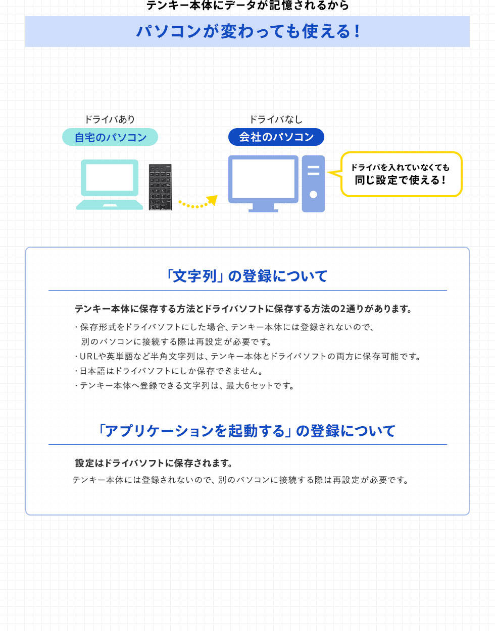 テンキー本体にデータが記憶されるからパソコンが変わっても使える！