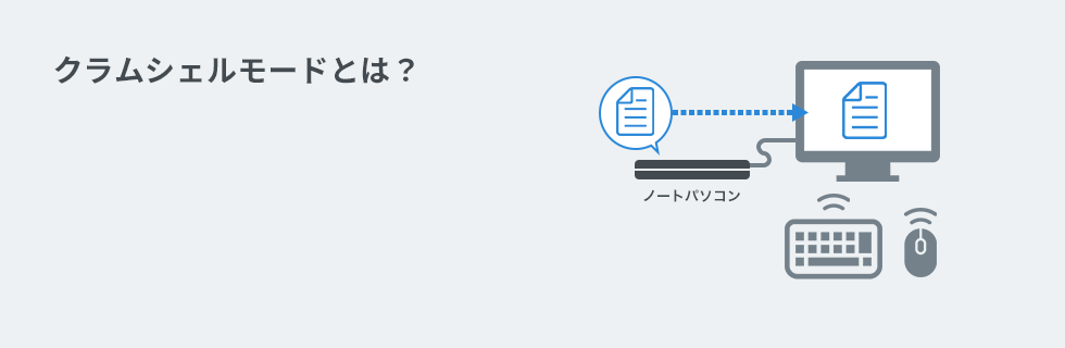 クラムシェルモードとは