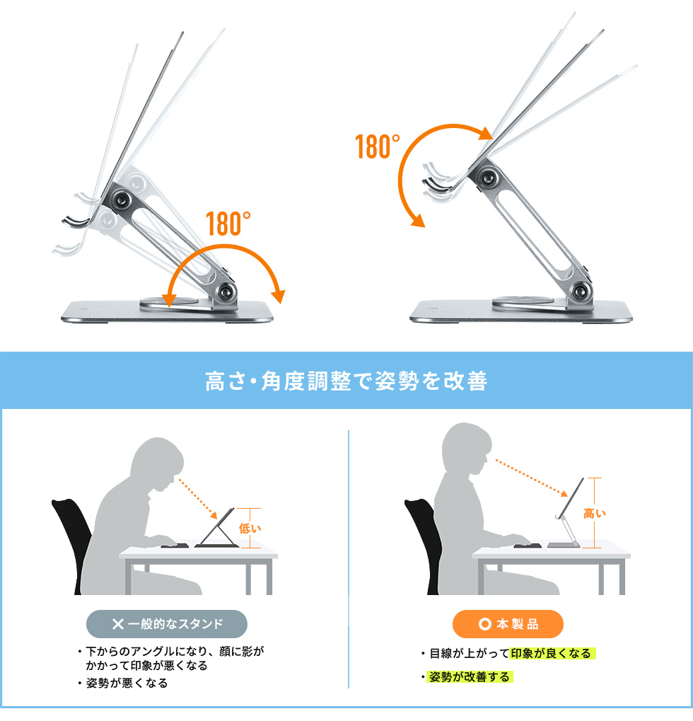 角度や高さを見やすく調整