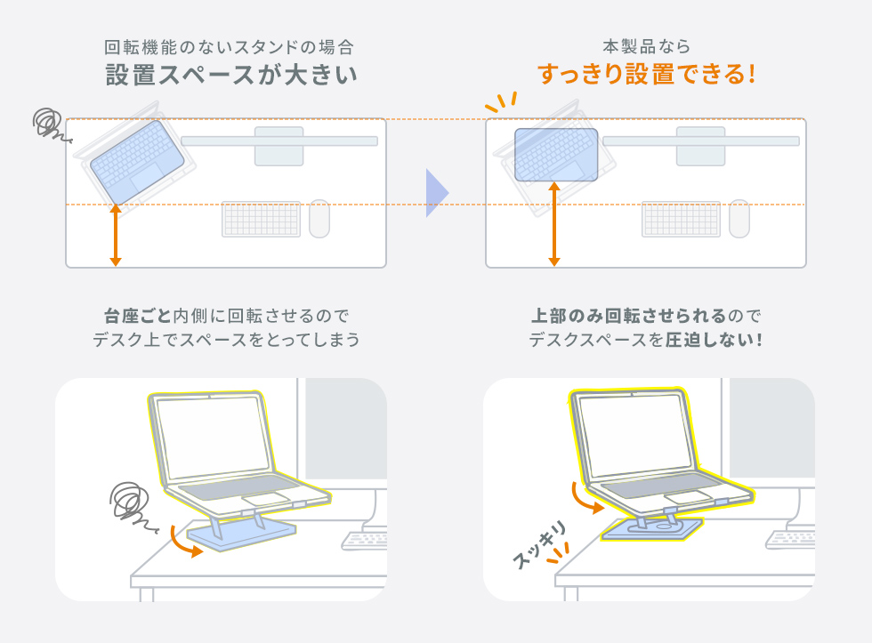 回転タイプのメリット