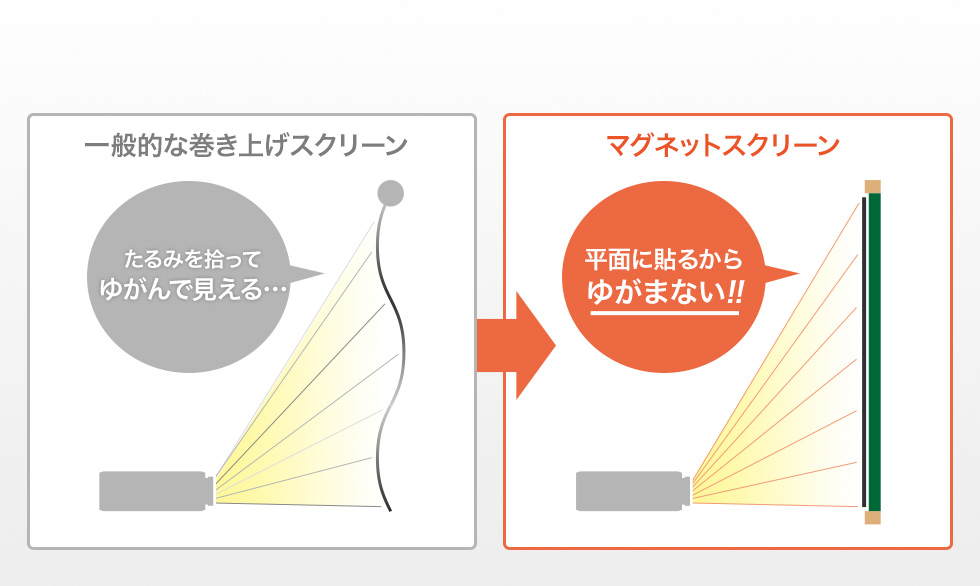 一般的な巻き上げスクリーン