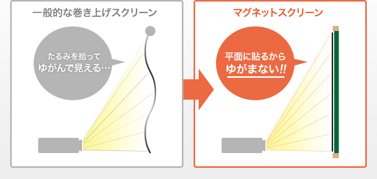 一般的な巻き上げスクリーン　マグネットスクリーン