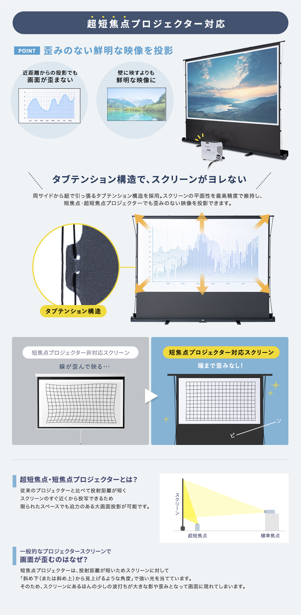 超短焦点プロジェクター対応