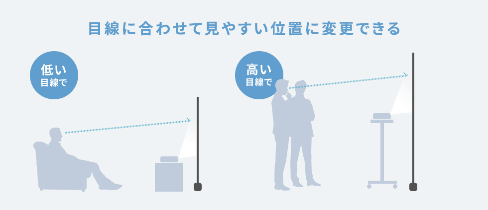 目線に合わせて見やすい位置に変更できる