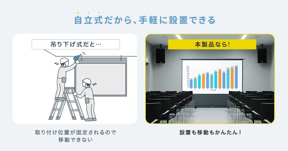 自立式だから手軽に設置できる