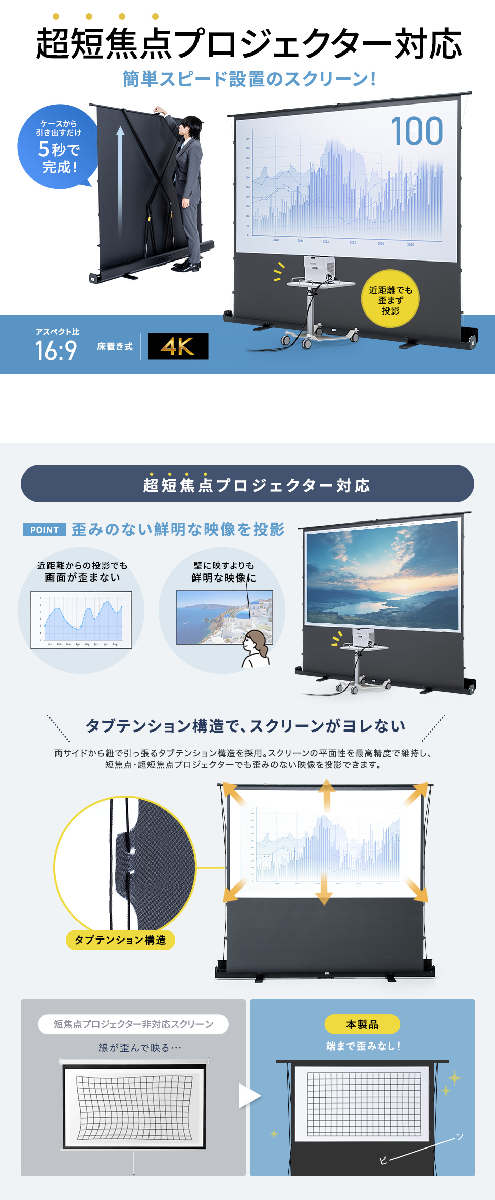 パンタグラフ構造で素早く設置・収納可能なプロジェクタースクリーン。短焦点・超短焦点プロジェクター対応、100型（16:9）。