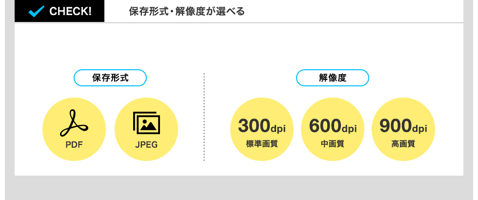 保存形式・解像度が選べる 保存形式 PDF JPEG|解像度 300dpi標準画質 600dpi中画質 900dpi高画質