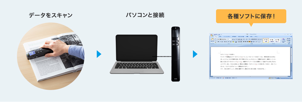 データをスキャン→パソコンと接続→各種ソフトに保存！