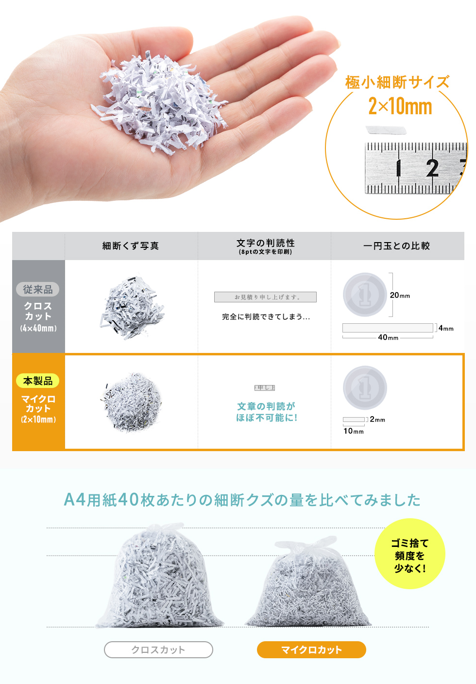 情報漏洩を防ぐ2×10mmマイクロカット