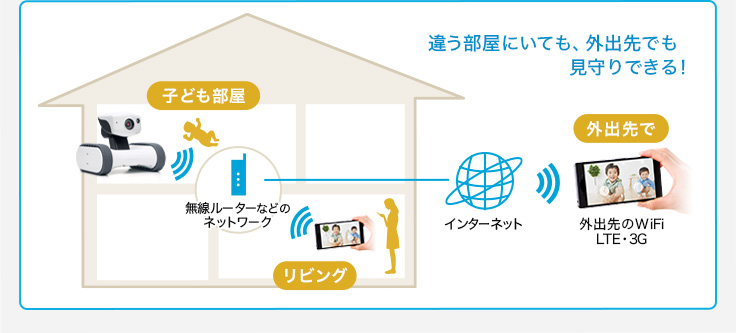 違う部屋にいても、外出先でも見守りできる