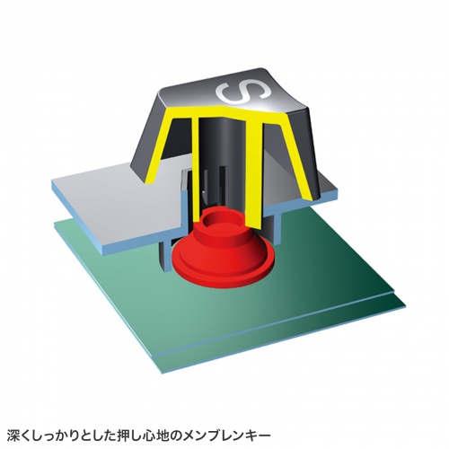 深い押し心地のメンブレン方式