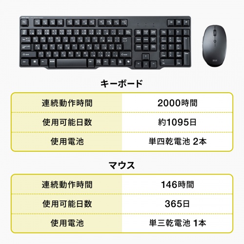 従来品に比べ長寿命